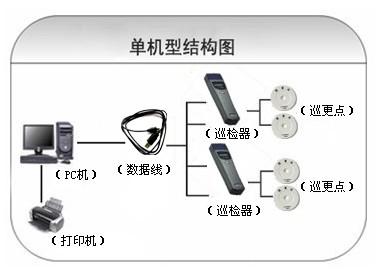 炉霍县巡更系统六号