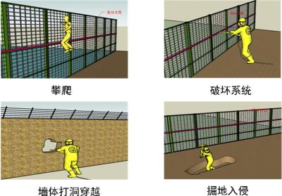 炉霍县周界防范报警系统四号