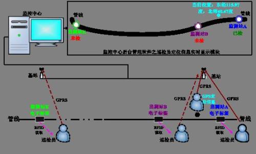 炉霍县巡更系统八号