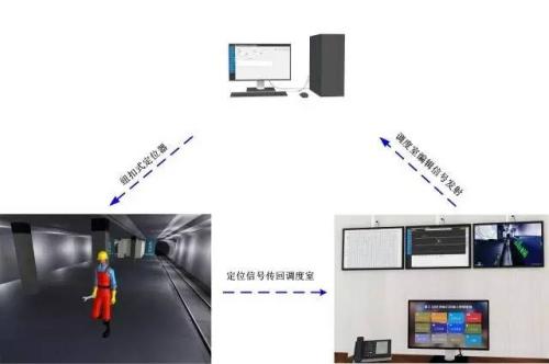 炉霍县人员定位系统三号