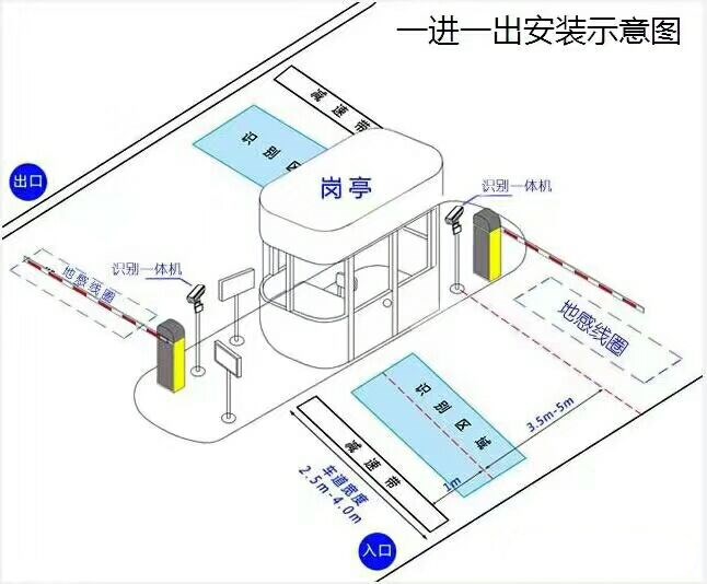 炉霍县标准车牌识别系统安装图