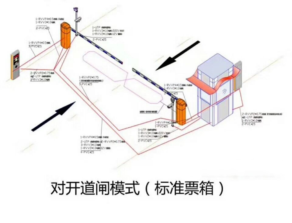 炉霍县对开道闸单通道收费系统