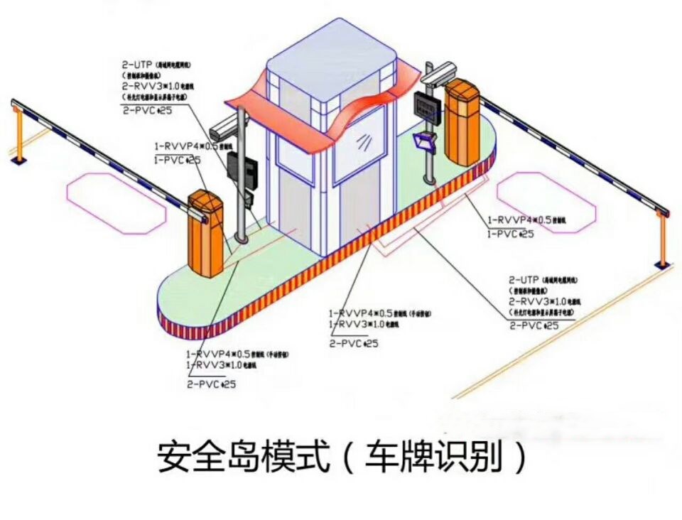 炉霍县双通道带岗亭车牌识别