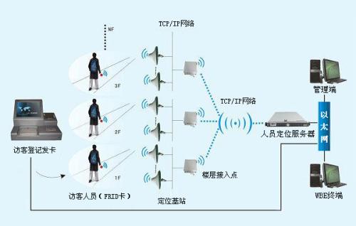 炉霍县人员定位系统一号