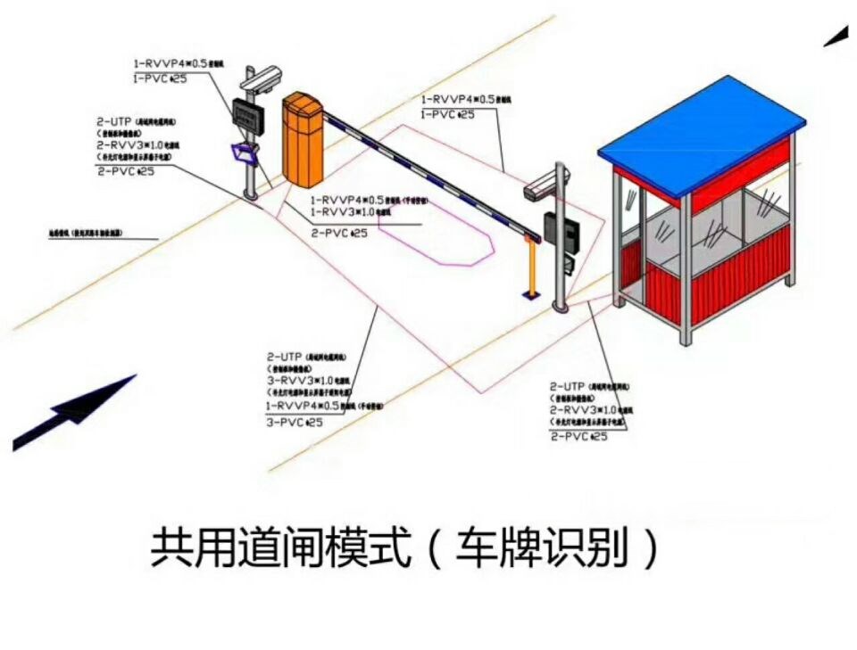 炉霍县单通道车牌识别系统施工