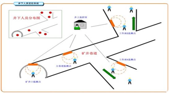 炉霍县人员定位系统七号